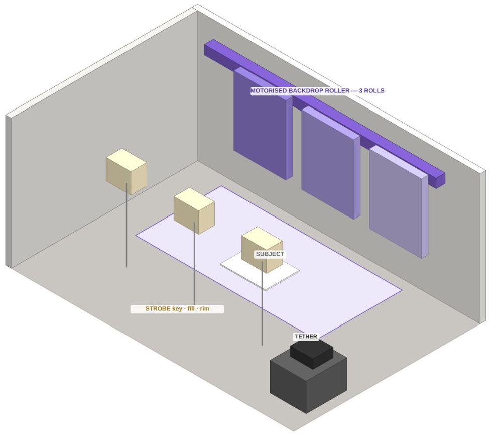 Concept rendering of the Rugglion Studios photography studio with motorized backdrop rollers, seamless sweep and strobe lighting