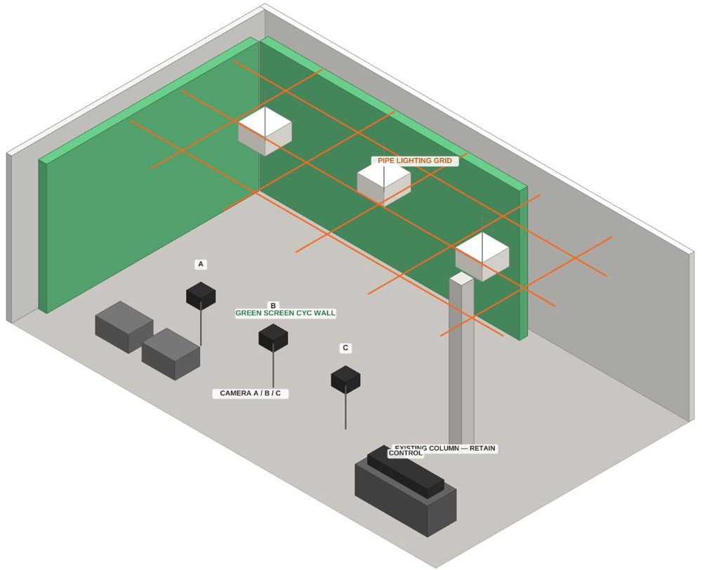 Concept rendering of the Rugglion Studios video production studio with green-screen cyc wall, pipe lighting grid and three-camera setup